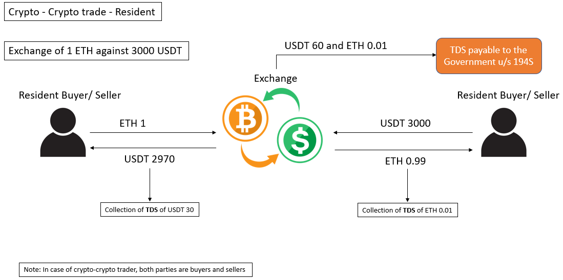 cryptocurrencies are taxable income